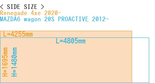 #Renegade 4xe 2020- + MAZDA6 wagon 20S PROACTIVE 2012-